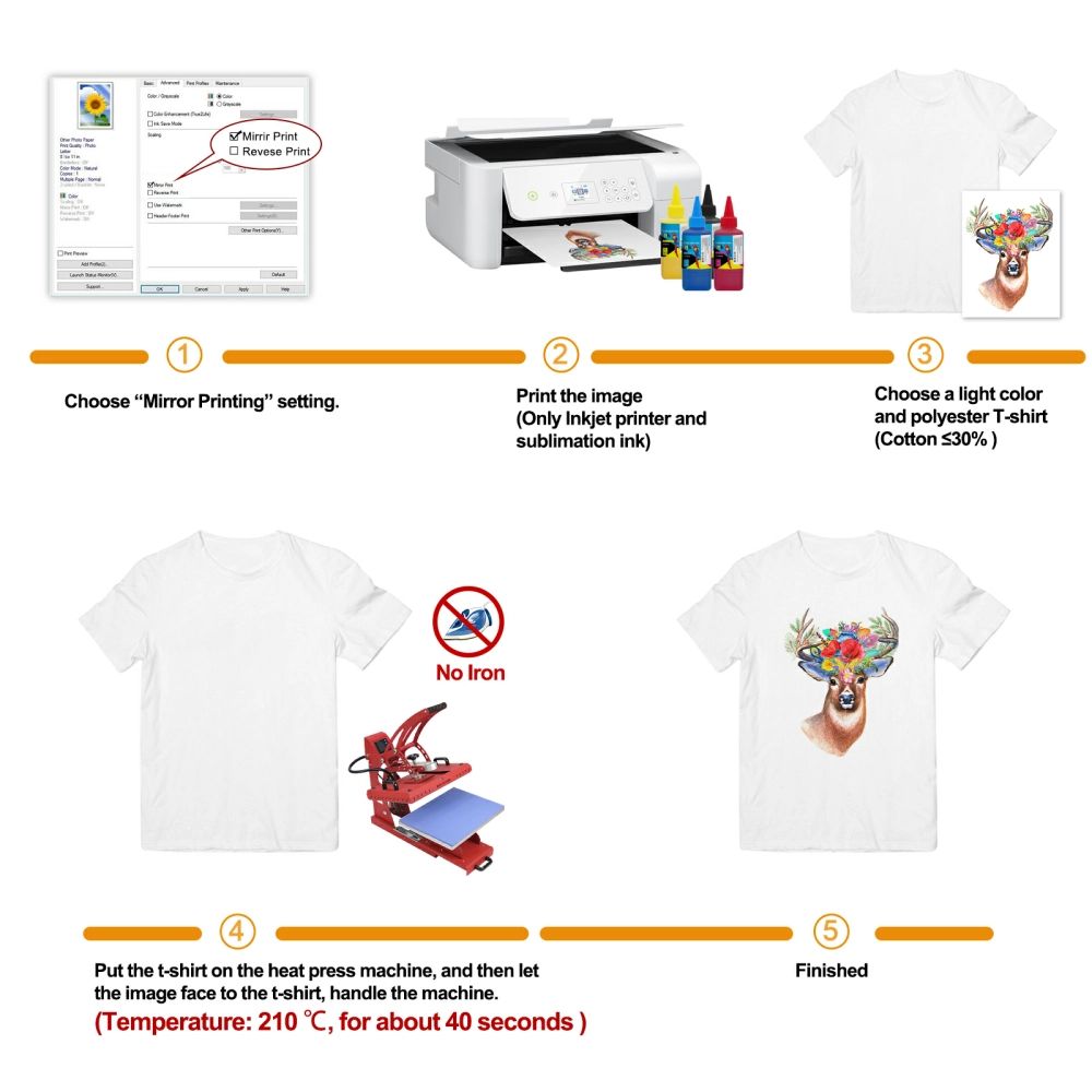 How To Use Mecolour Sublimation Transfer Paper On Polyester Tshirt? 