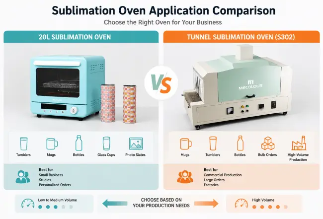 Sublimation Oven Application Comparison